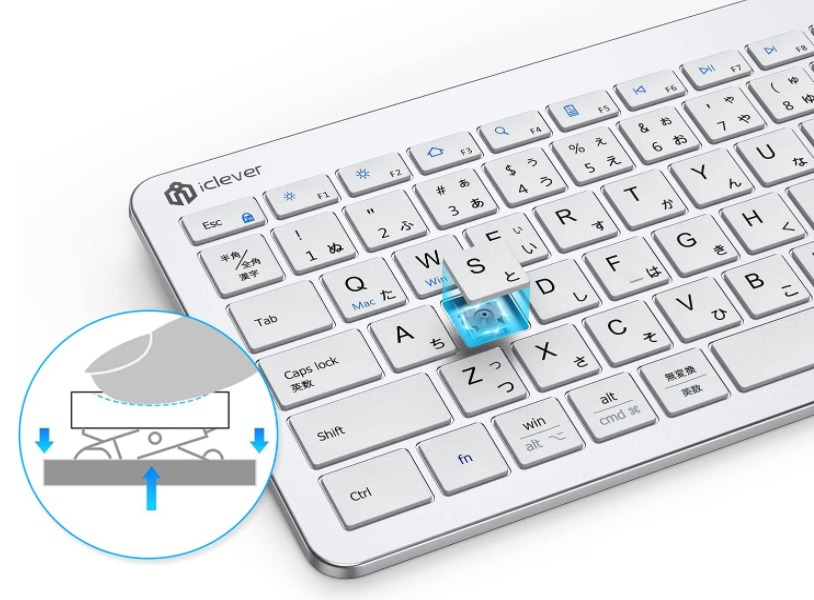省スペースを実現したMacally Compact USBキーボードamp;マウスコンボ